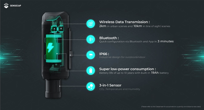 Figure 4. Architecture of SenseCAP S210x Environmental Sensors With LoRaWAN